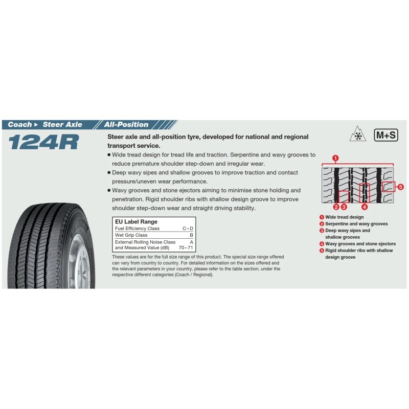 ANVELOPA VARA YOKOHAMA 124RA -- 245/70 R17.5 136M